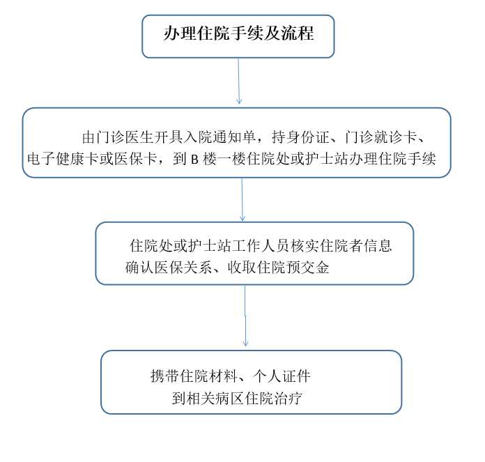 入院.png